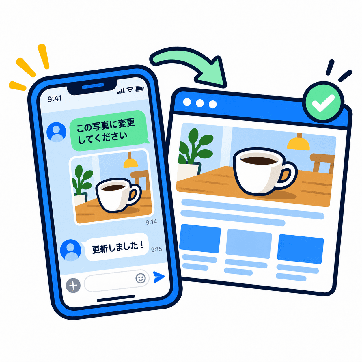 写真の差し替えをLINEで依頼する場合のイメージ